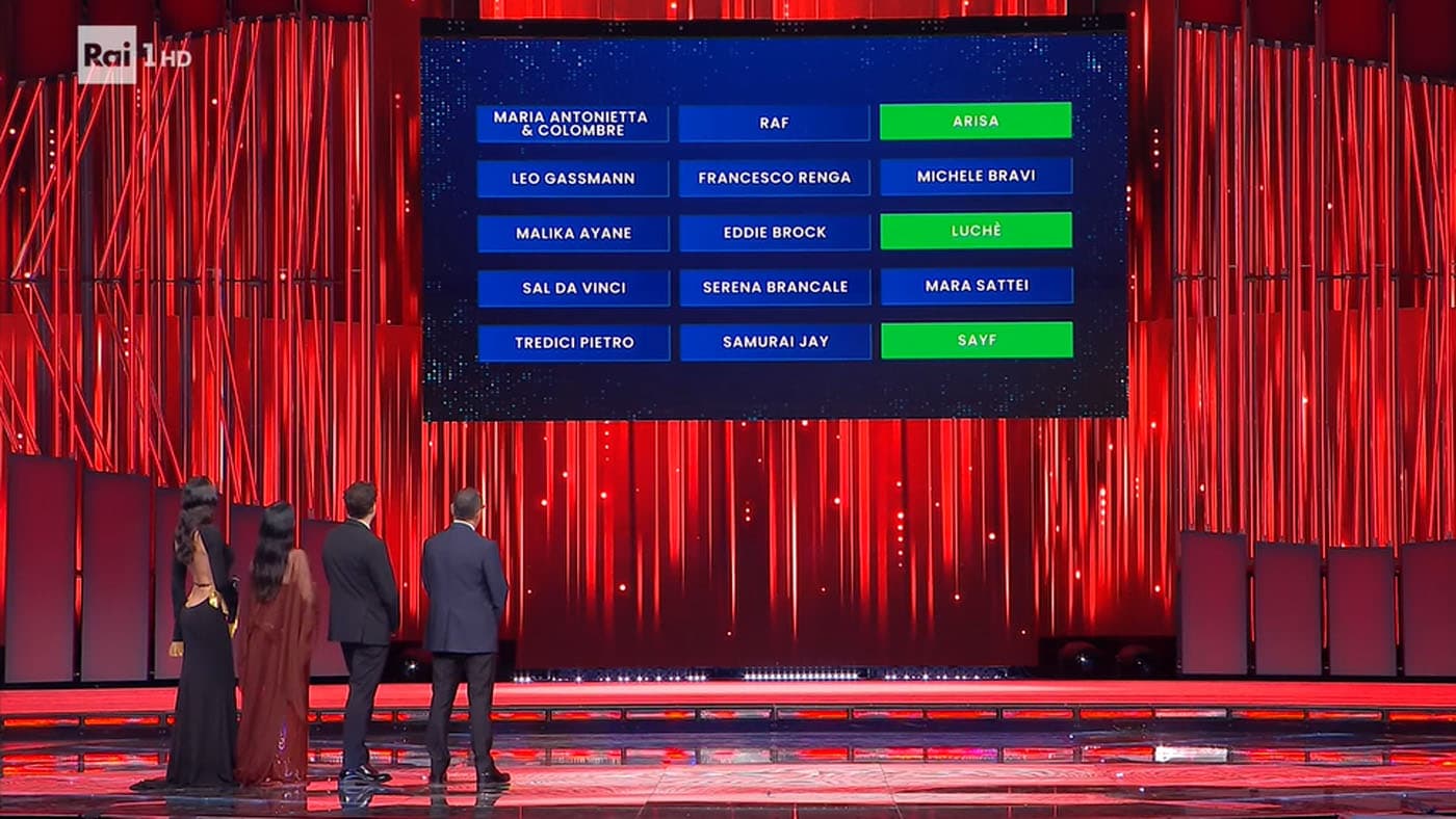 Sanremo 2026: classifica provvisoria terza serata con i talenti più votati