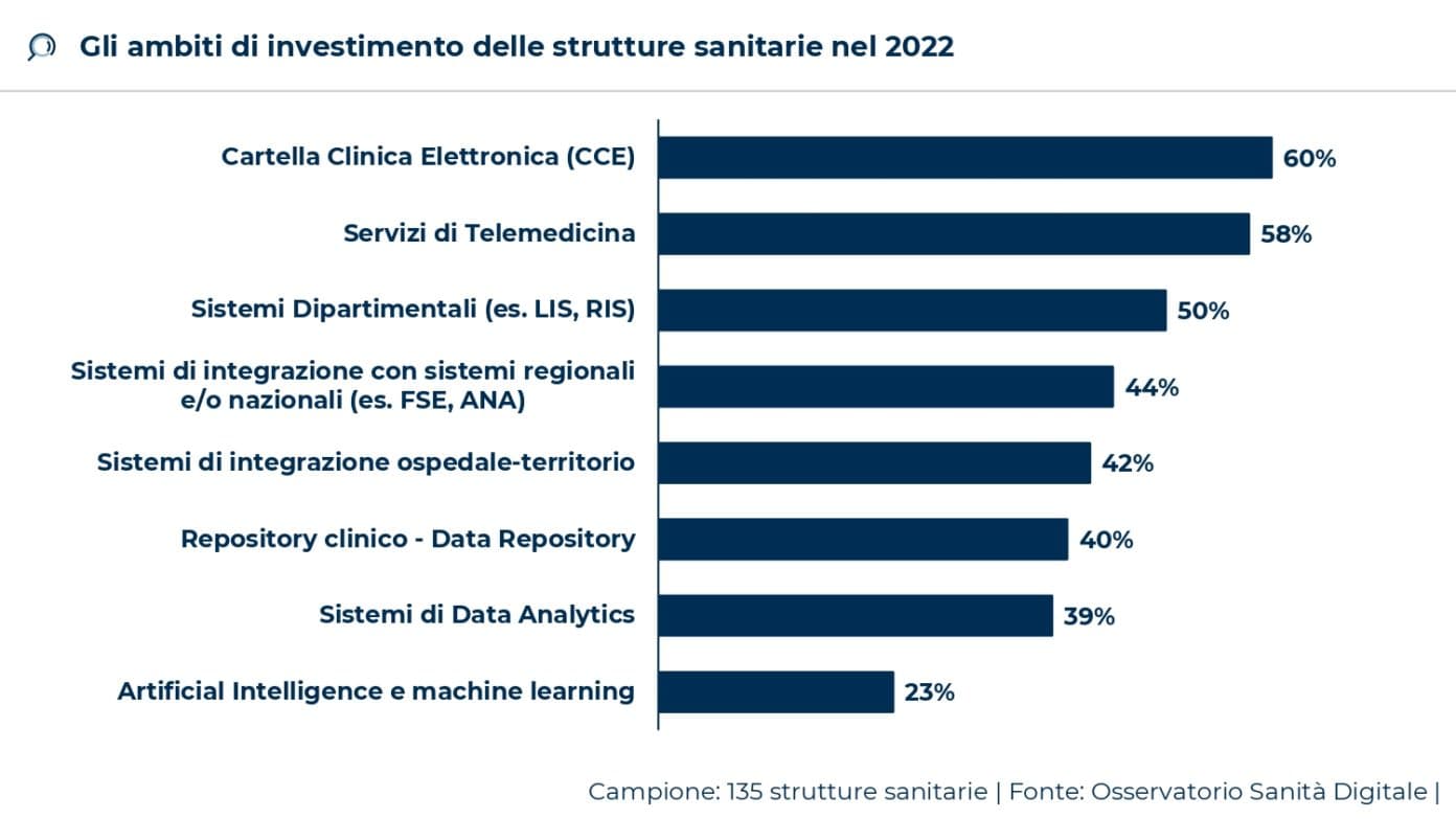 Sanità digitale, cresce l’uso della telemedicina in Italia