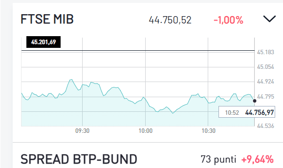 L’Eurozona rallenta proprio mentre avrebbe bisogno di correre: il Pmi scivola e riapre il fronte della stagnazione