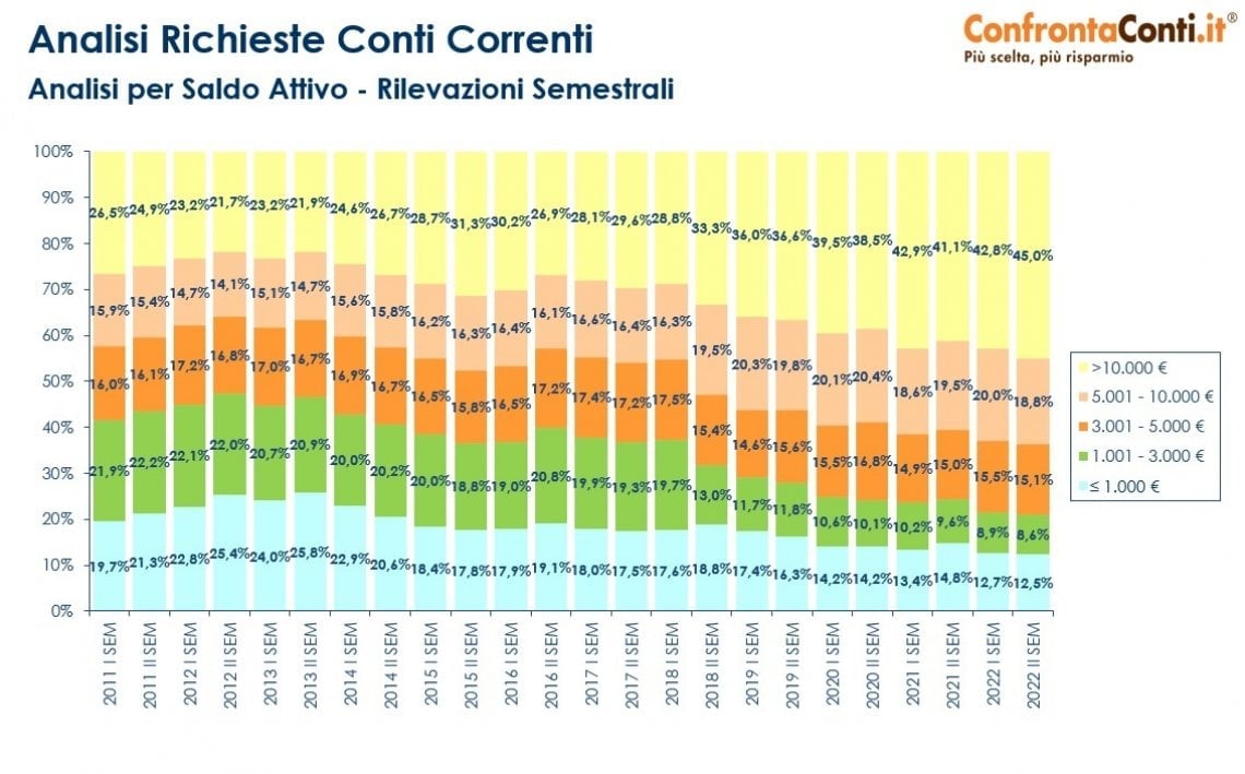Consumatori sotto pressione: aumento dei costi e nuove abitudini di spesa in Italia